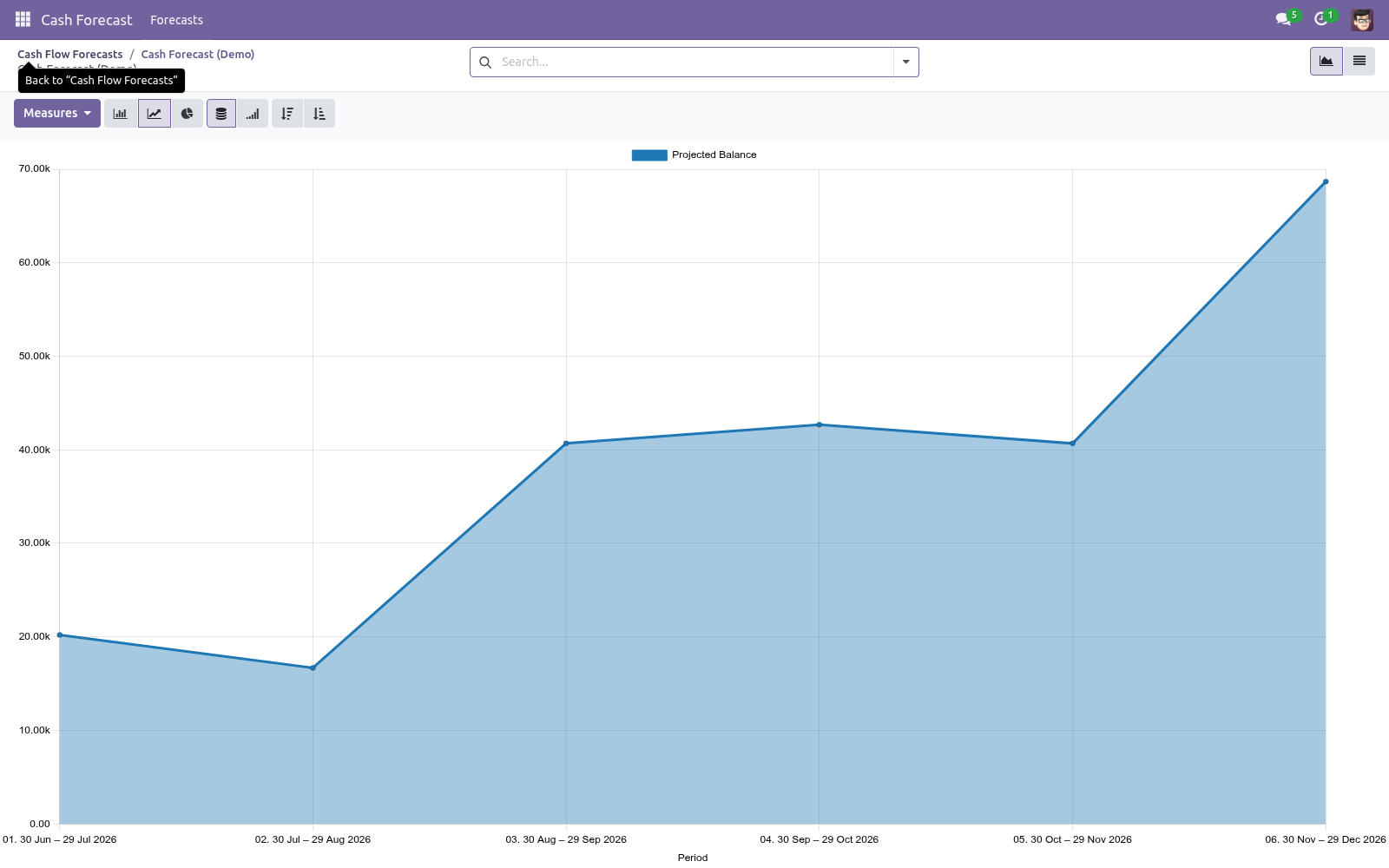 Chart - bambooforge_cash_forecast