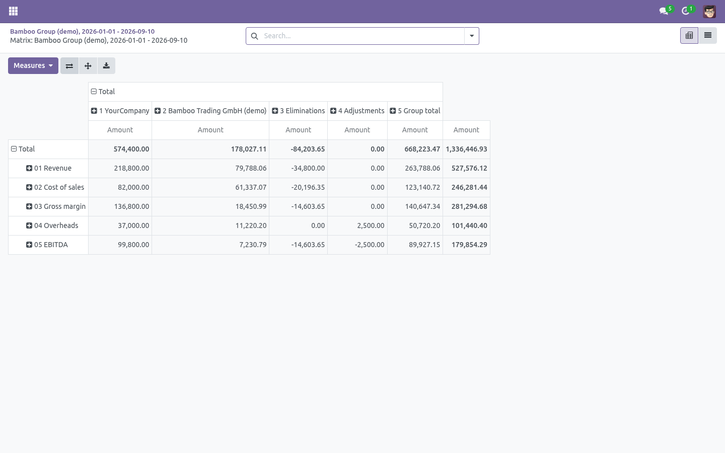 Pivot - bambooforge_consolidation