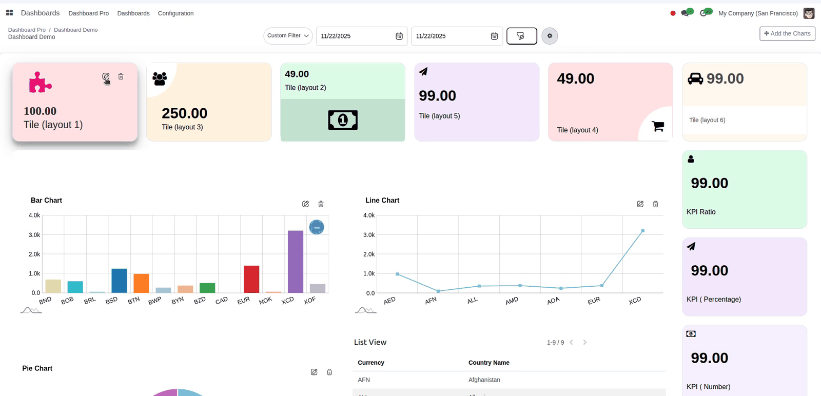 Dashboard demo 2 - bambooforge_dashboard