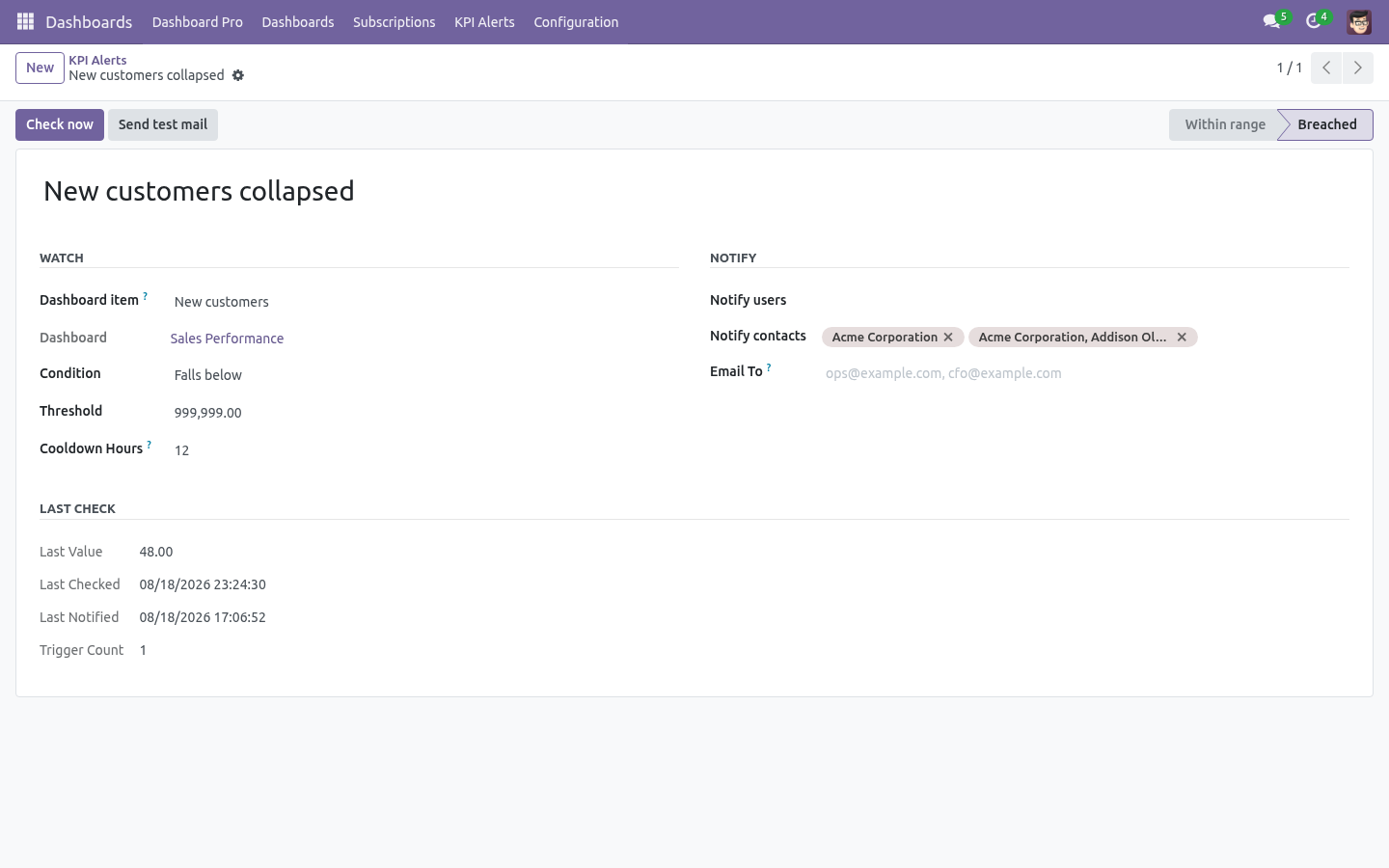 Kpi alert - bambooforge_dashboard