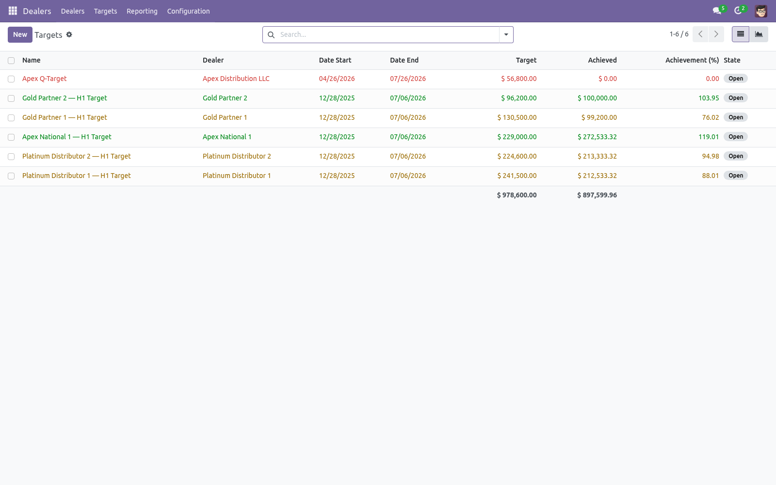 Targets - bambooforge_dealer_management