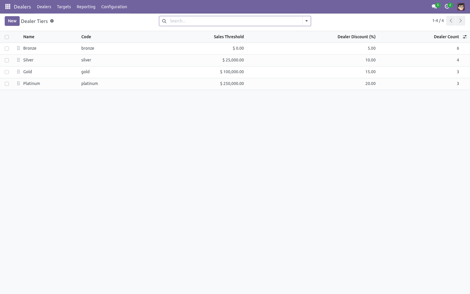 Tiers - bambooforge_dealer_management
