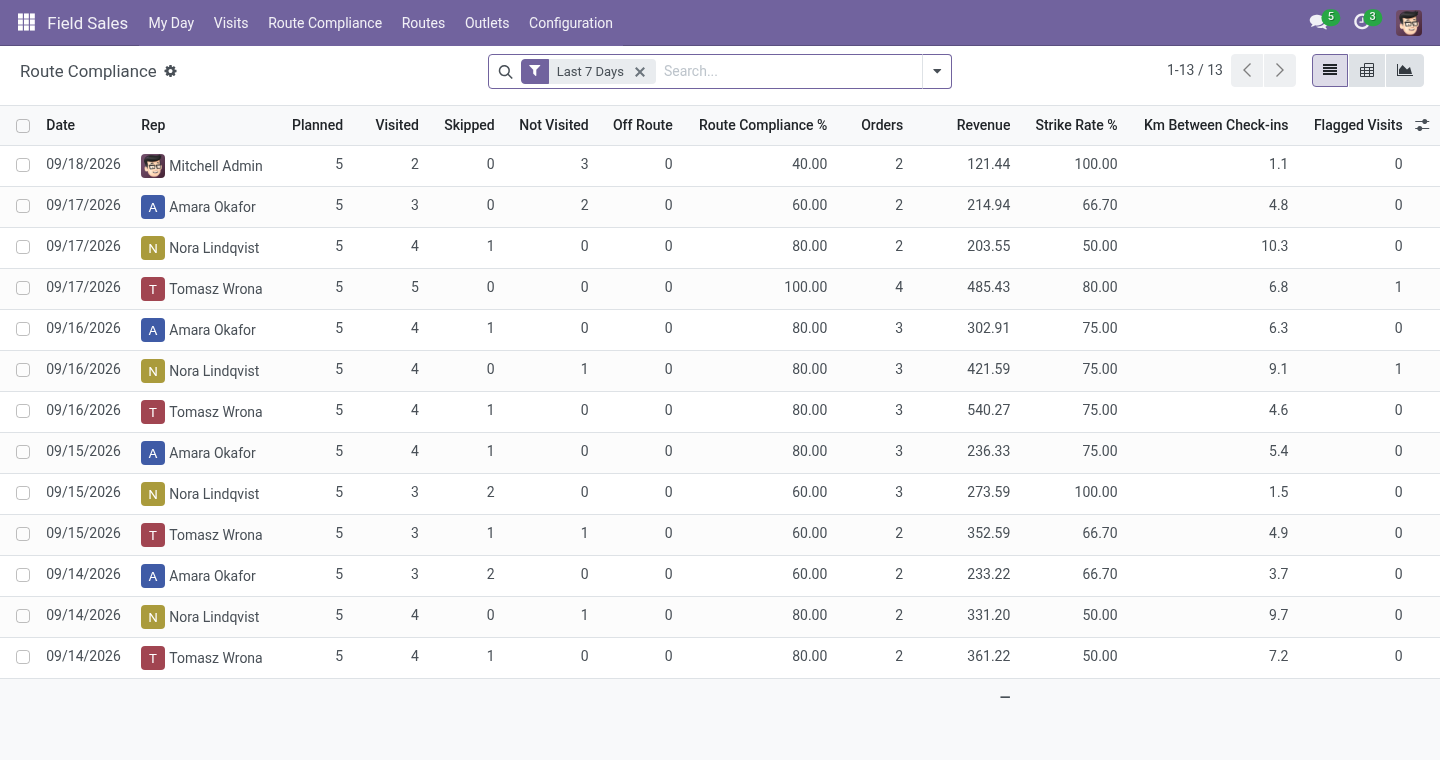 Compliance - bambooforge_field_sales