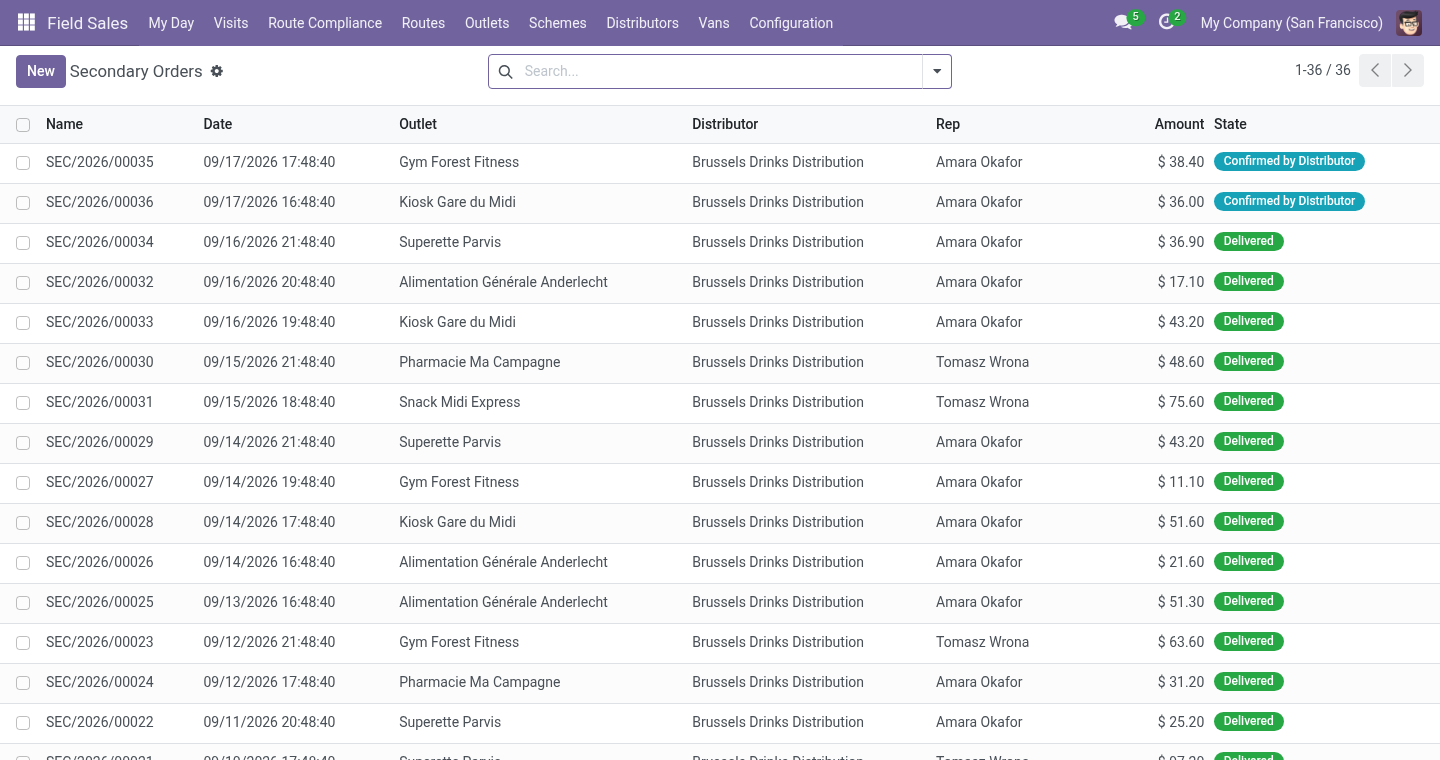 Secondary - bambooforge_field_sales_distributor