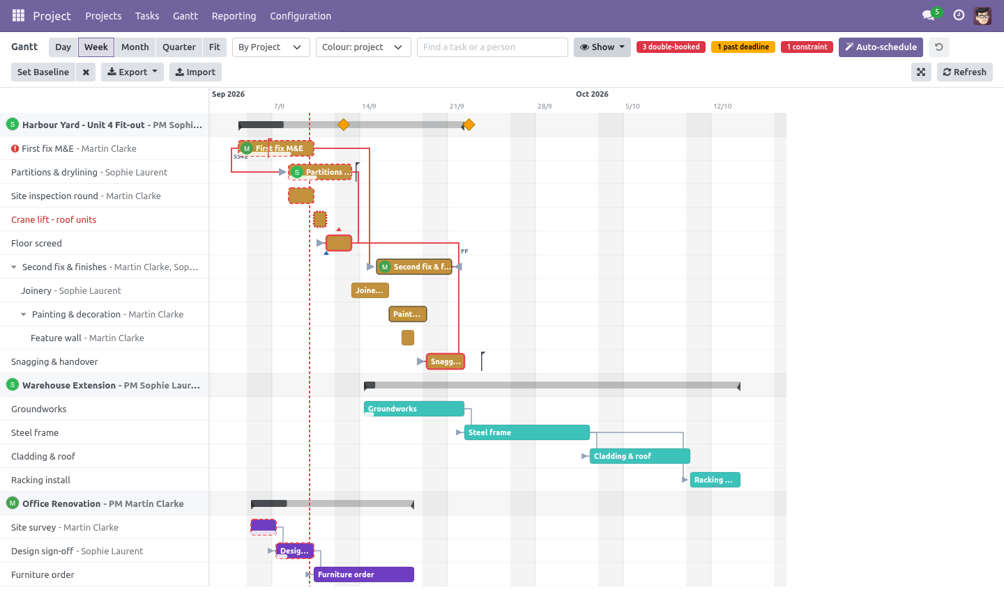 Critical - bambooforge_gantt