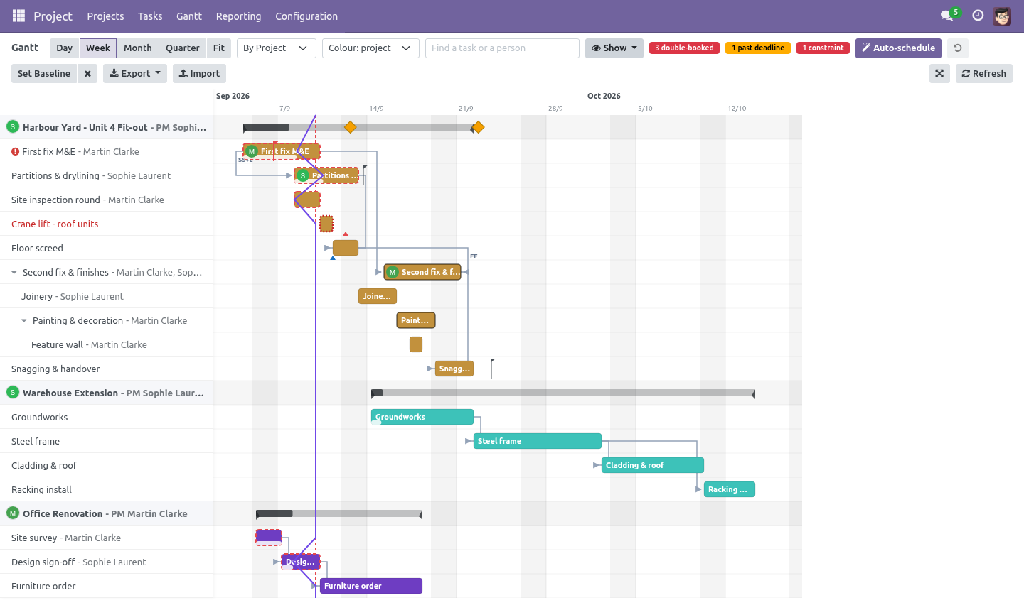 Progress line - bambooforge_gantt