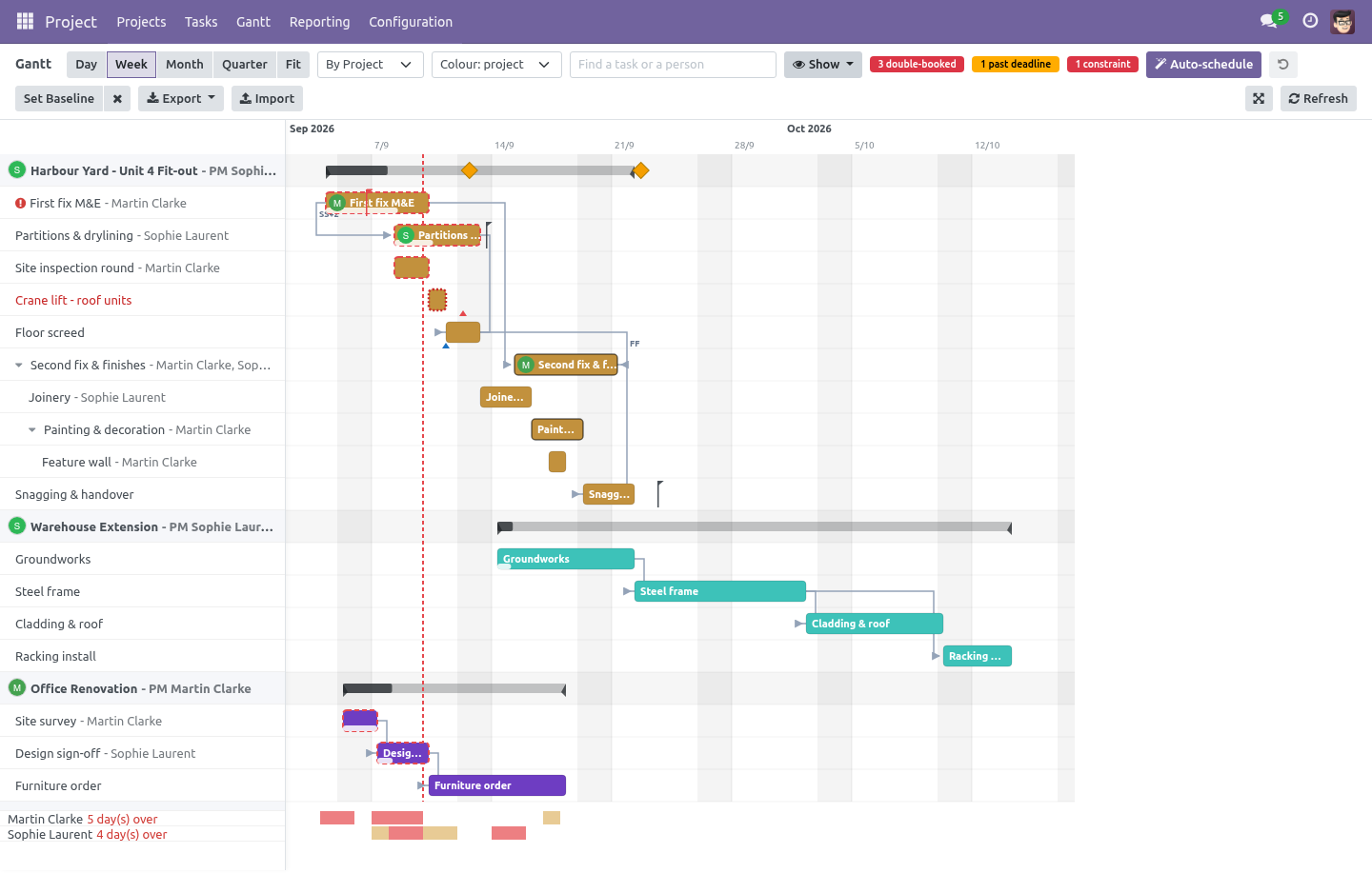 Workload - bambooforge_gantt
