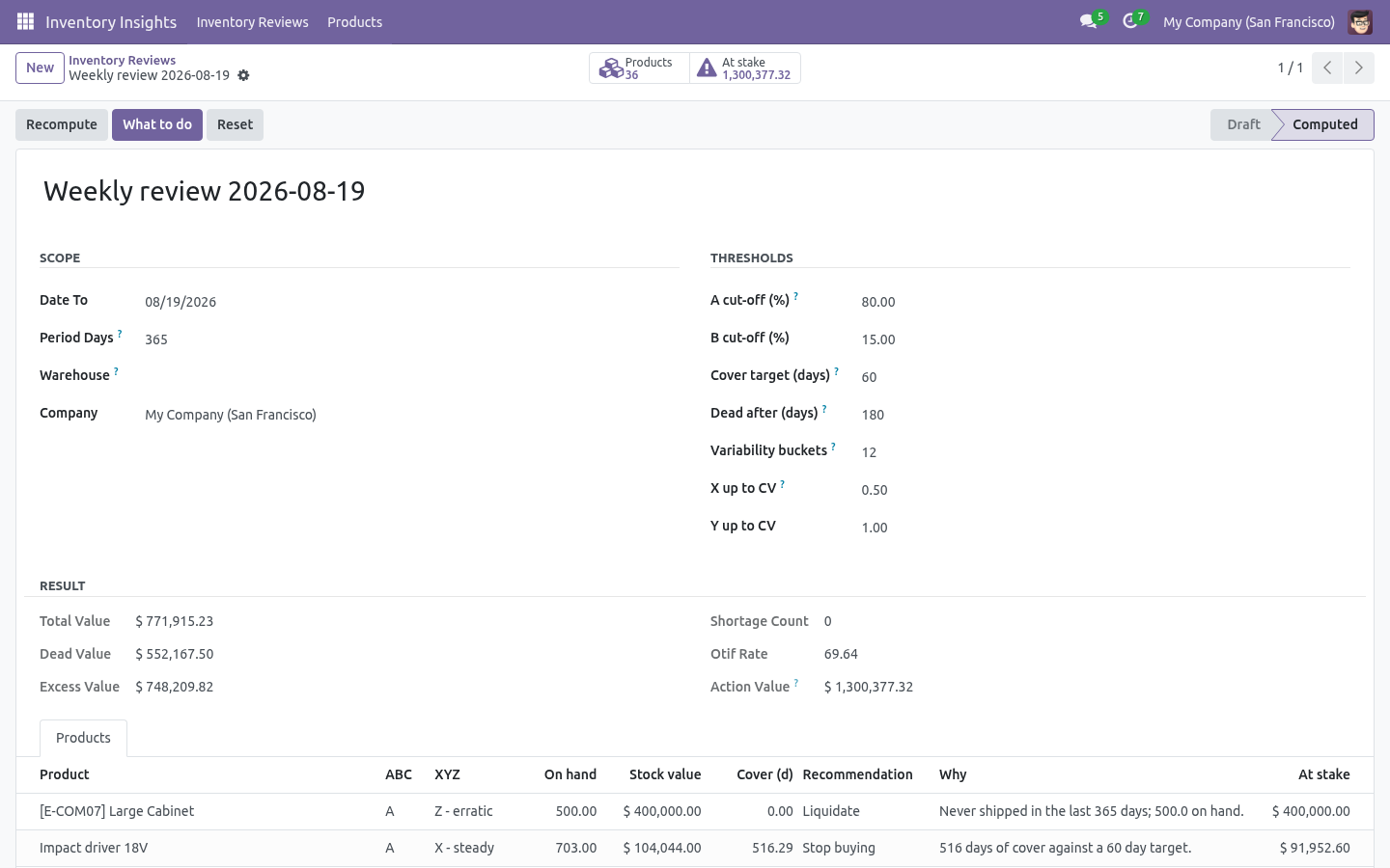 Review - bambooforge_inventory_insights