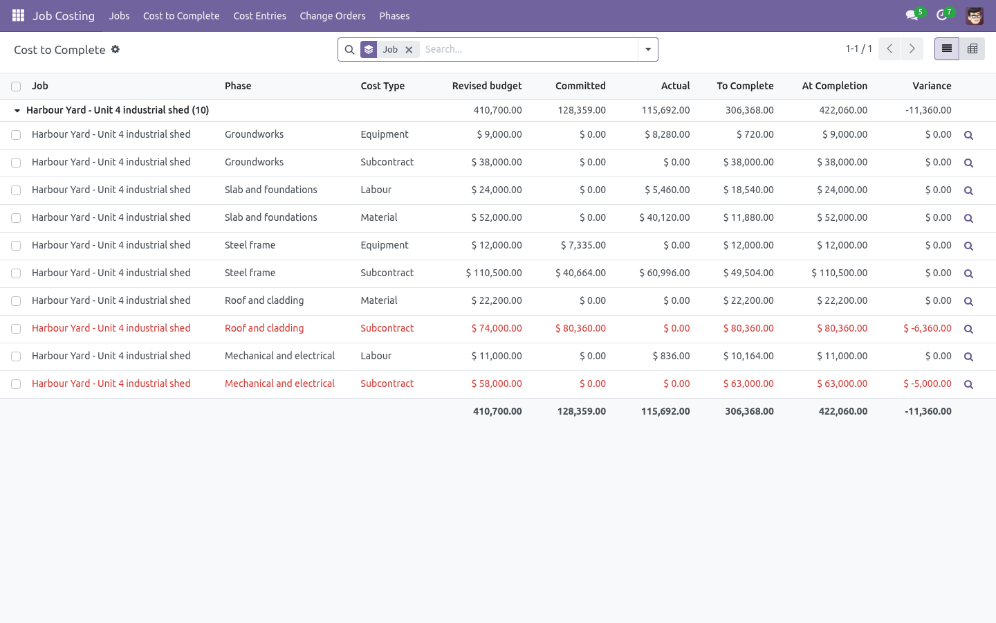 Budget - bambooforge_job_costing