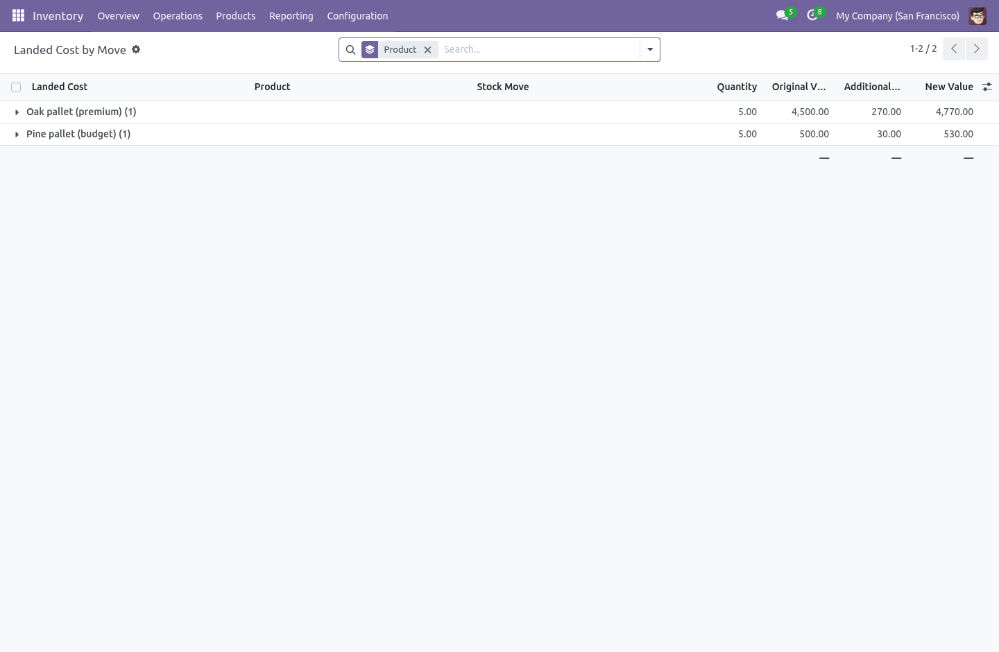 Bylot - bambooforge_landed_cost