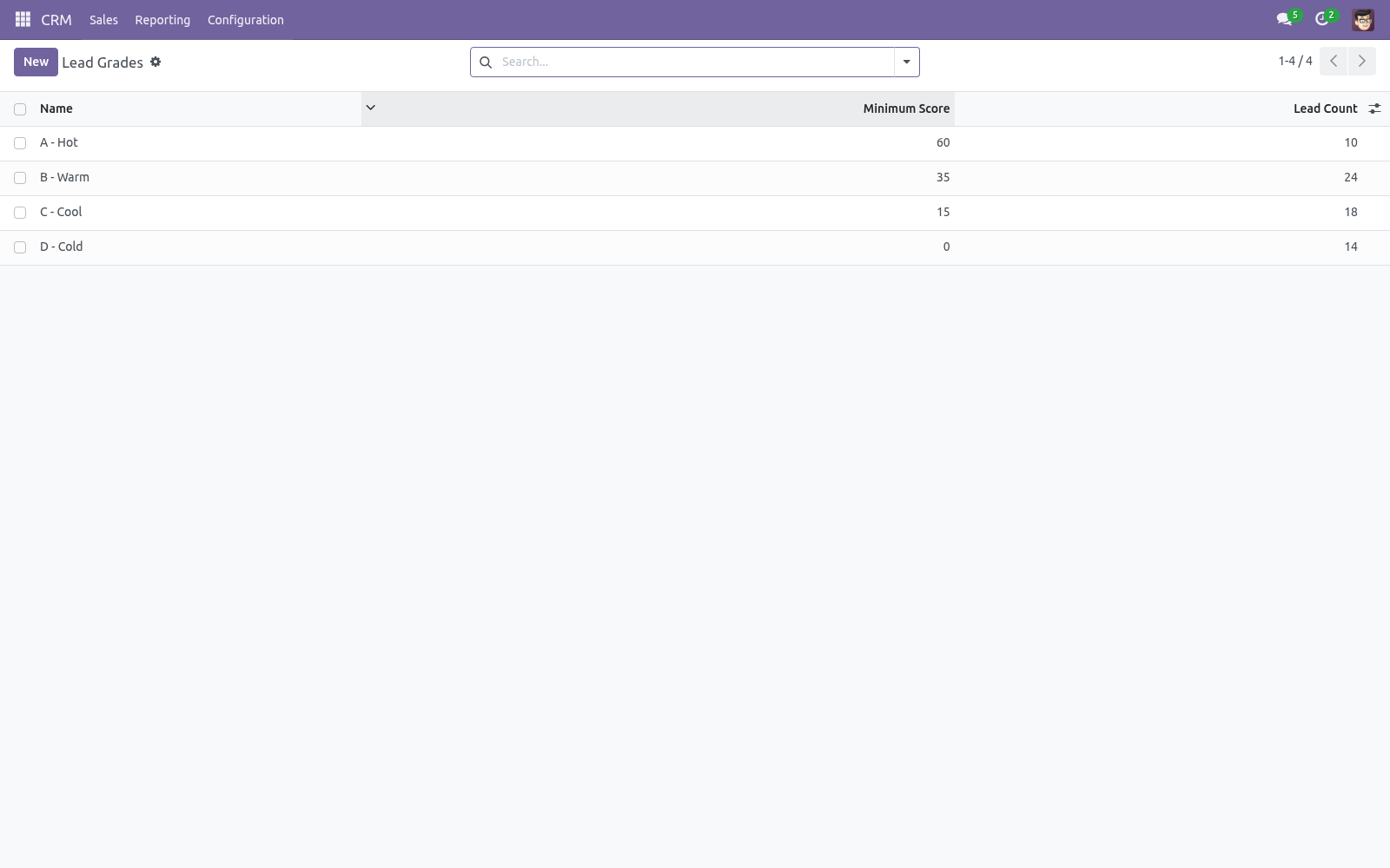 Grades - bambooforge_lead_scoring