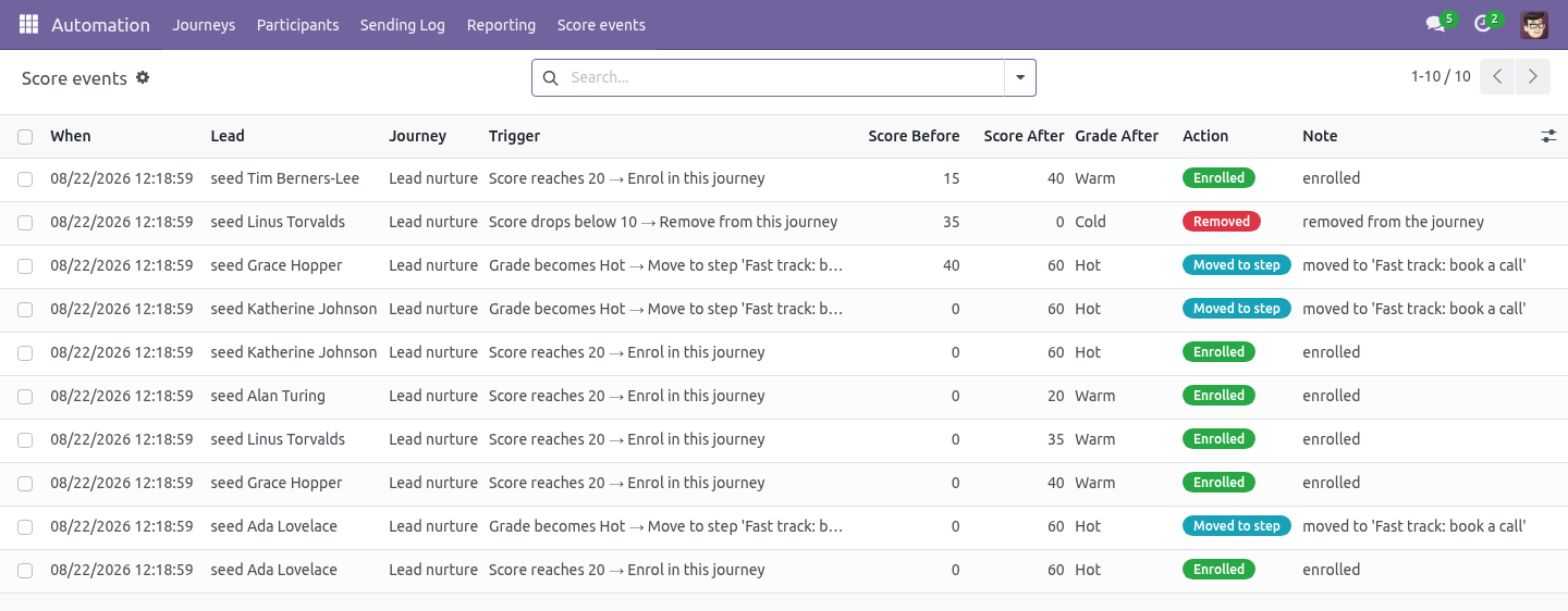 Events - bambooforge_ma_scoring