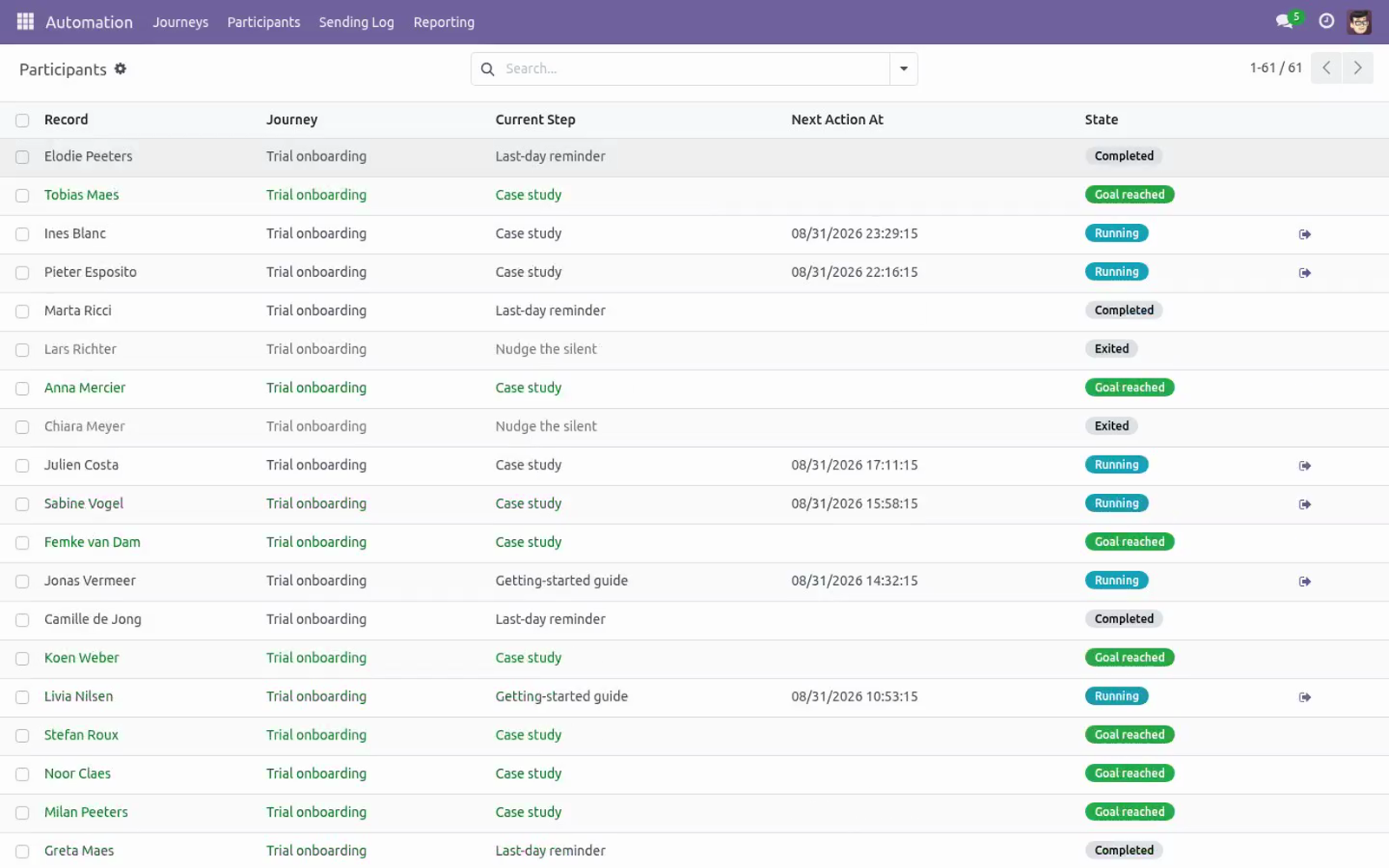 Journey participants - bambooforge_marketing_automation