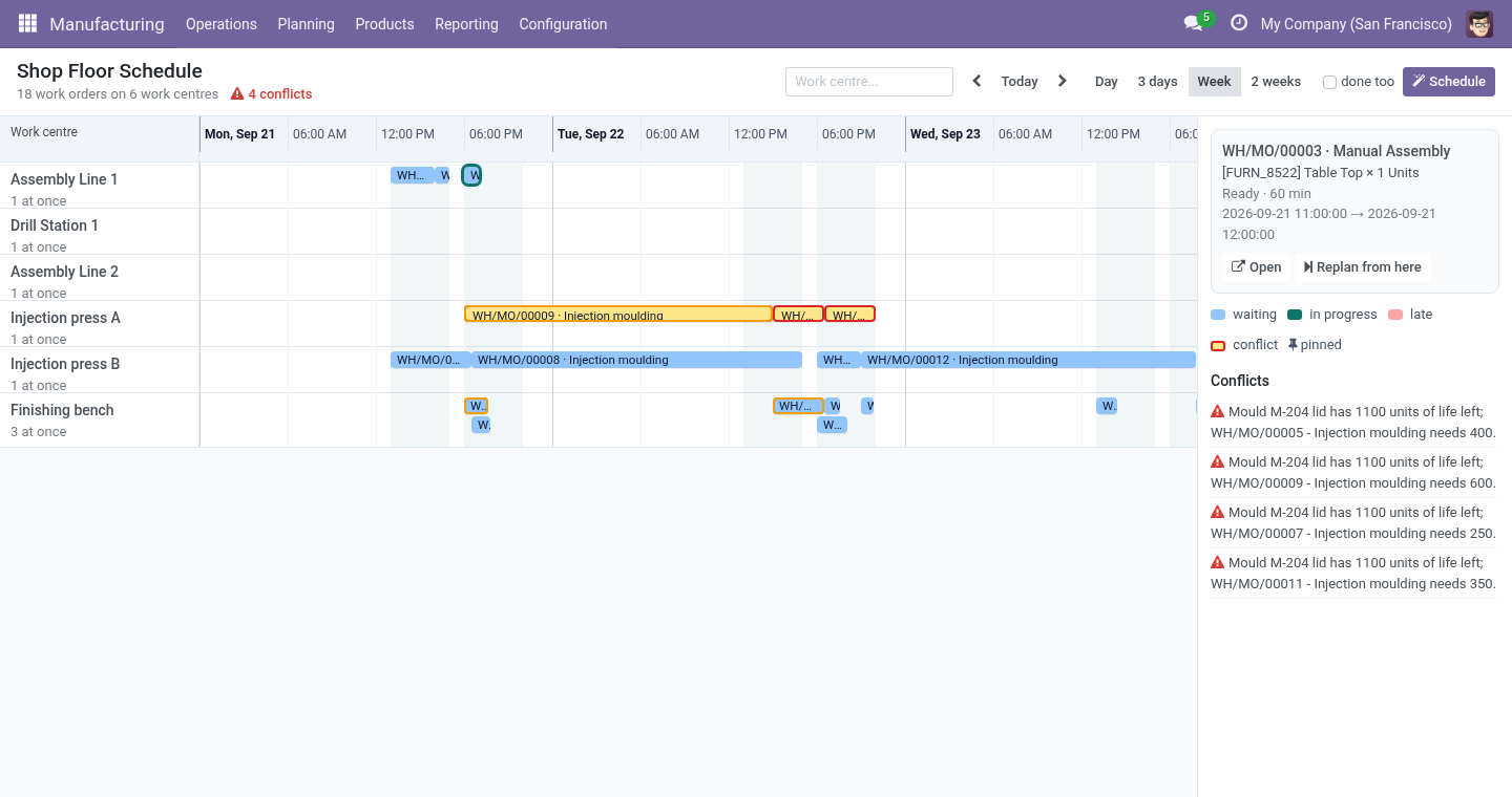 Board - bambooforge_mrp_scheduler