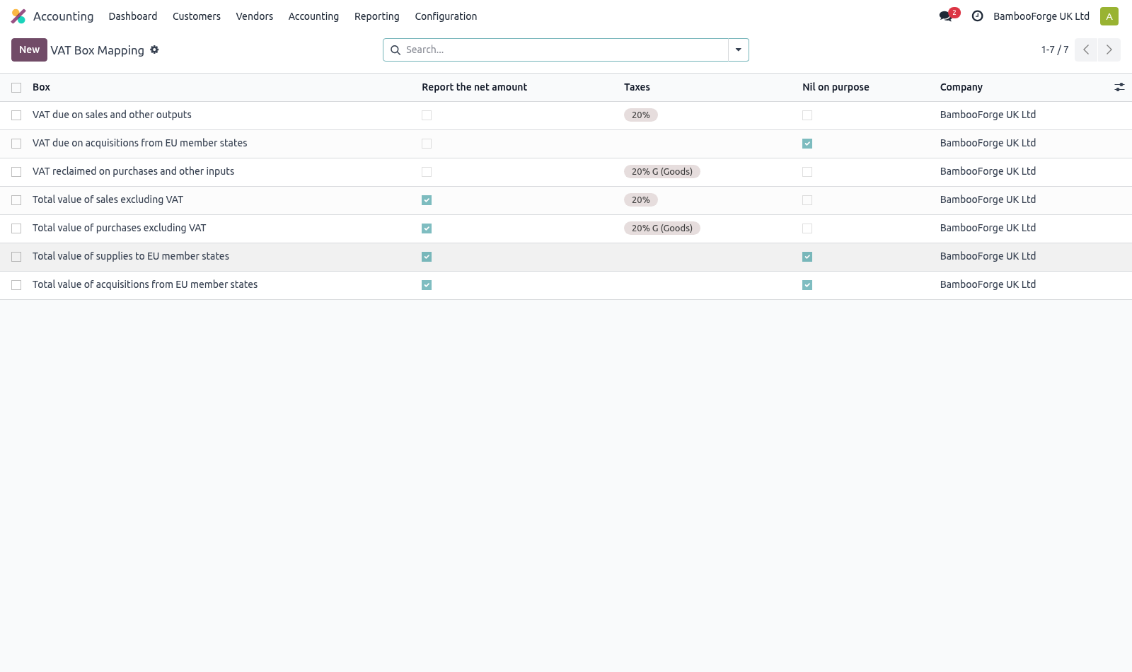 Mapping - bambooforge_mtd_vat