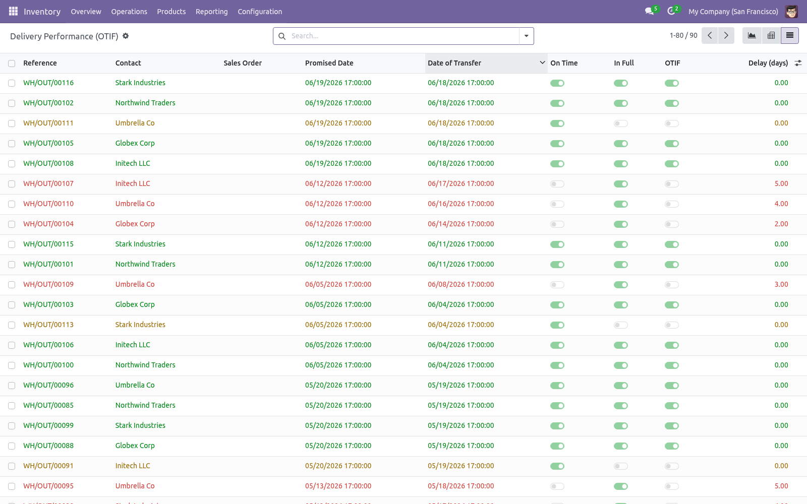 List - bambooforge_otif