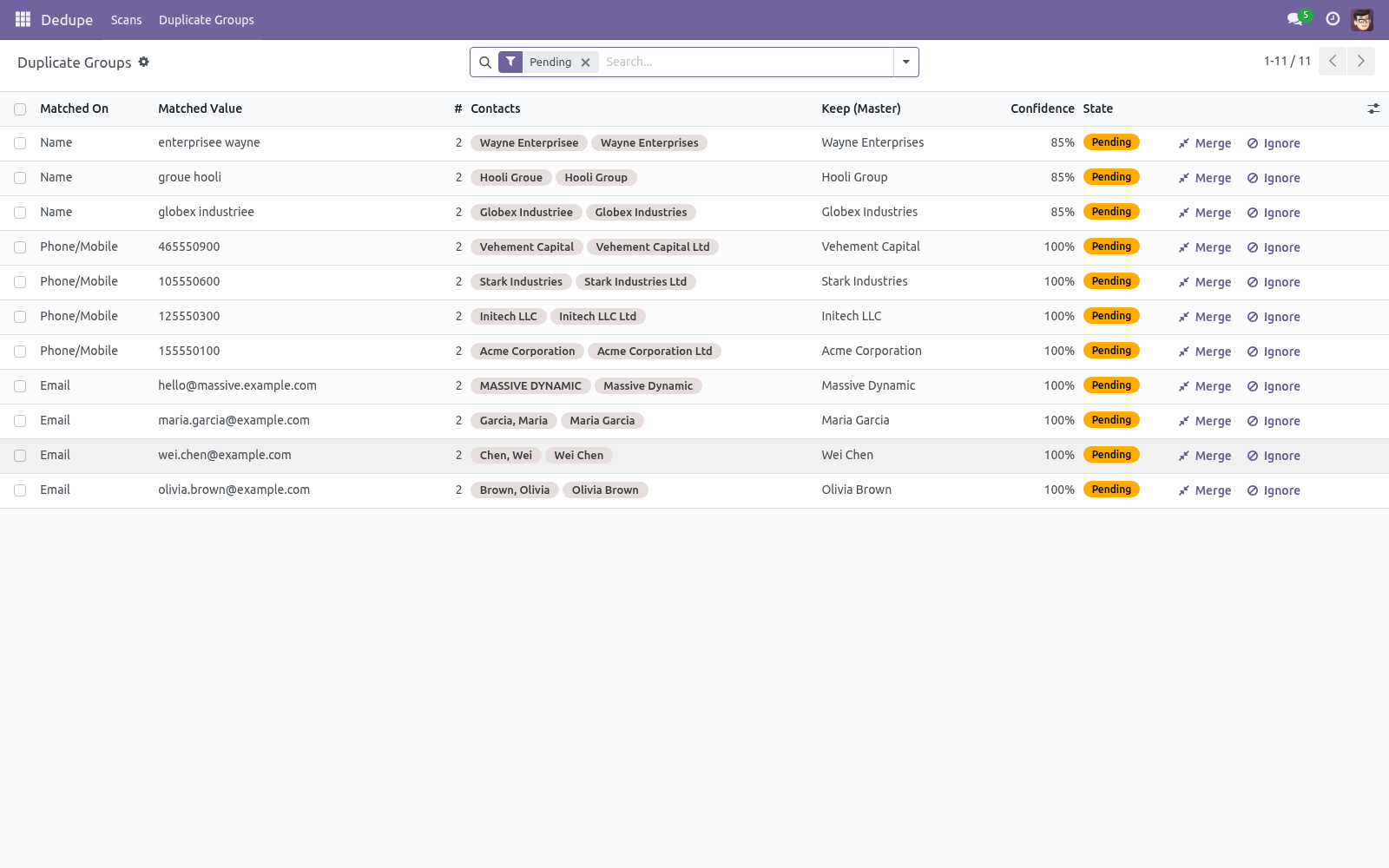 Groups list - bambooforge_partner_dedupe