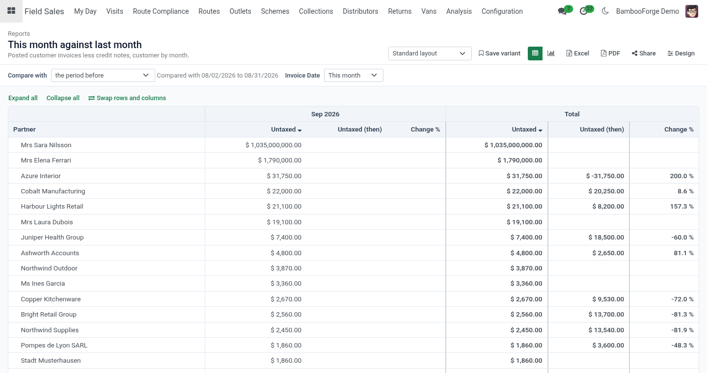 Compare - bambooforge_report_builder