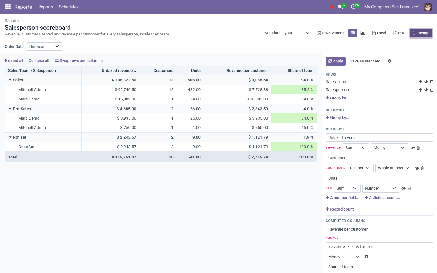 Report design - bambooforge_report_builder