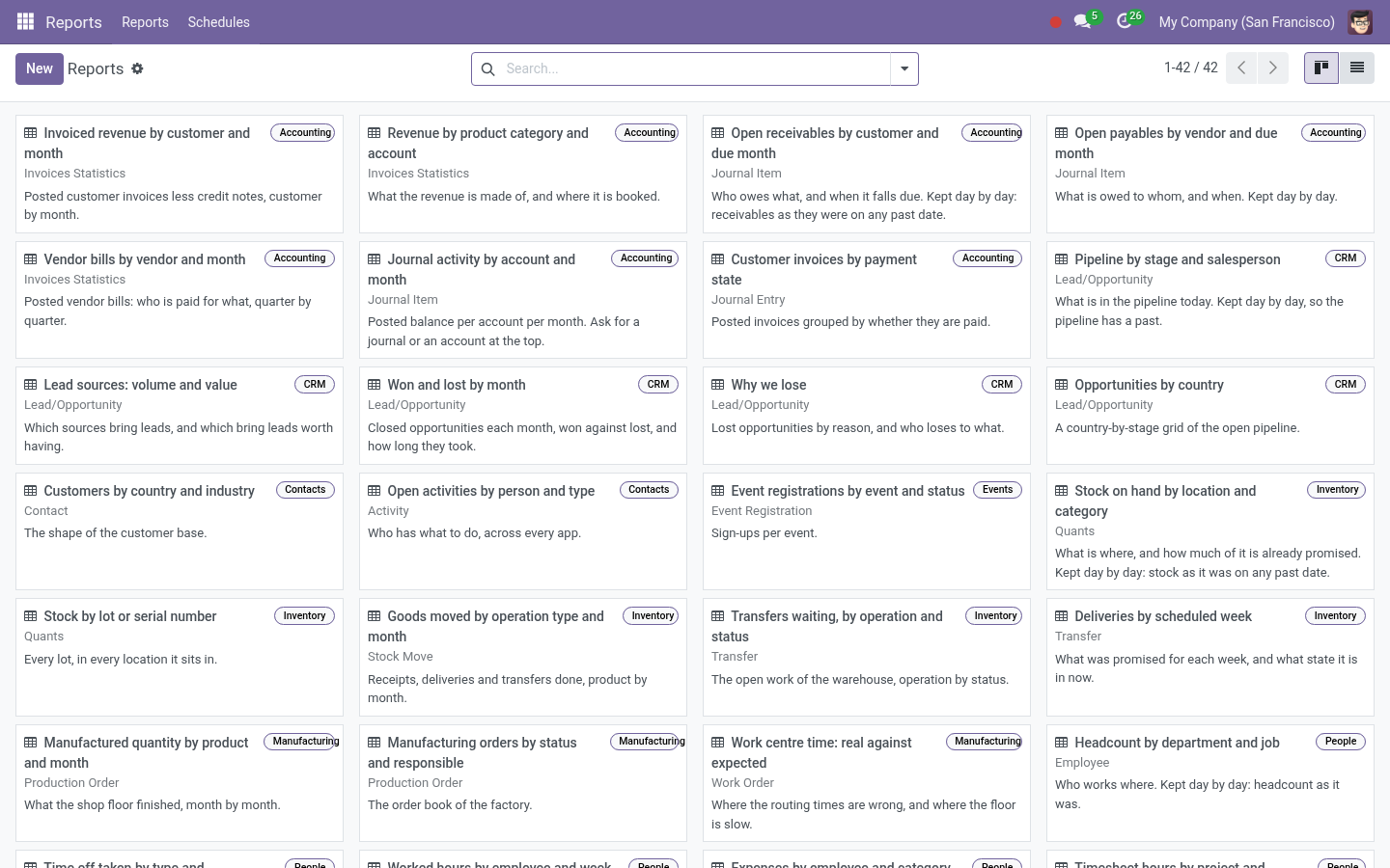 Report gallery - bambooforge_report_builder