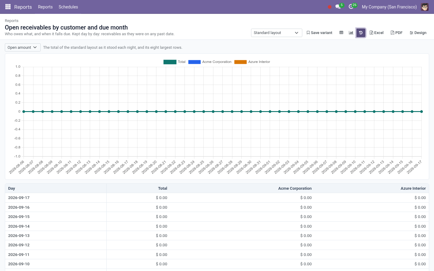 Report history - bambooforge_report_builder