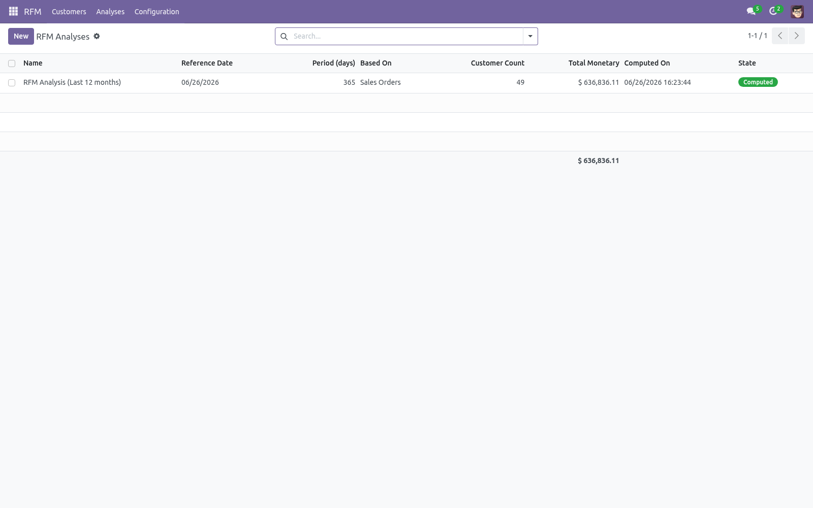 Analyses list - bambooforge_rfm_analysis