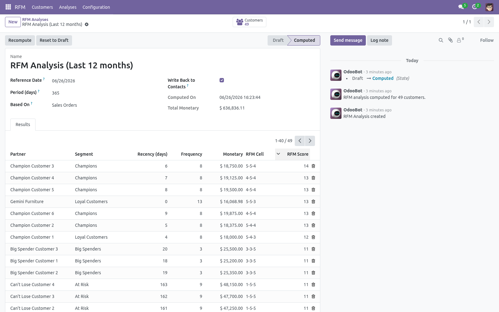 Analysis form - bambooforge_rfm_analysis