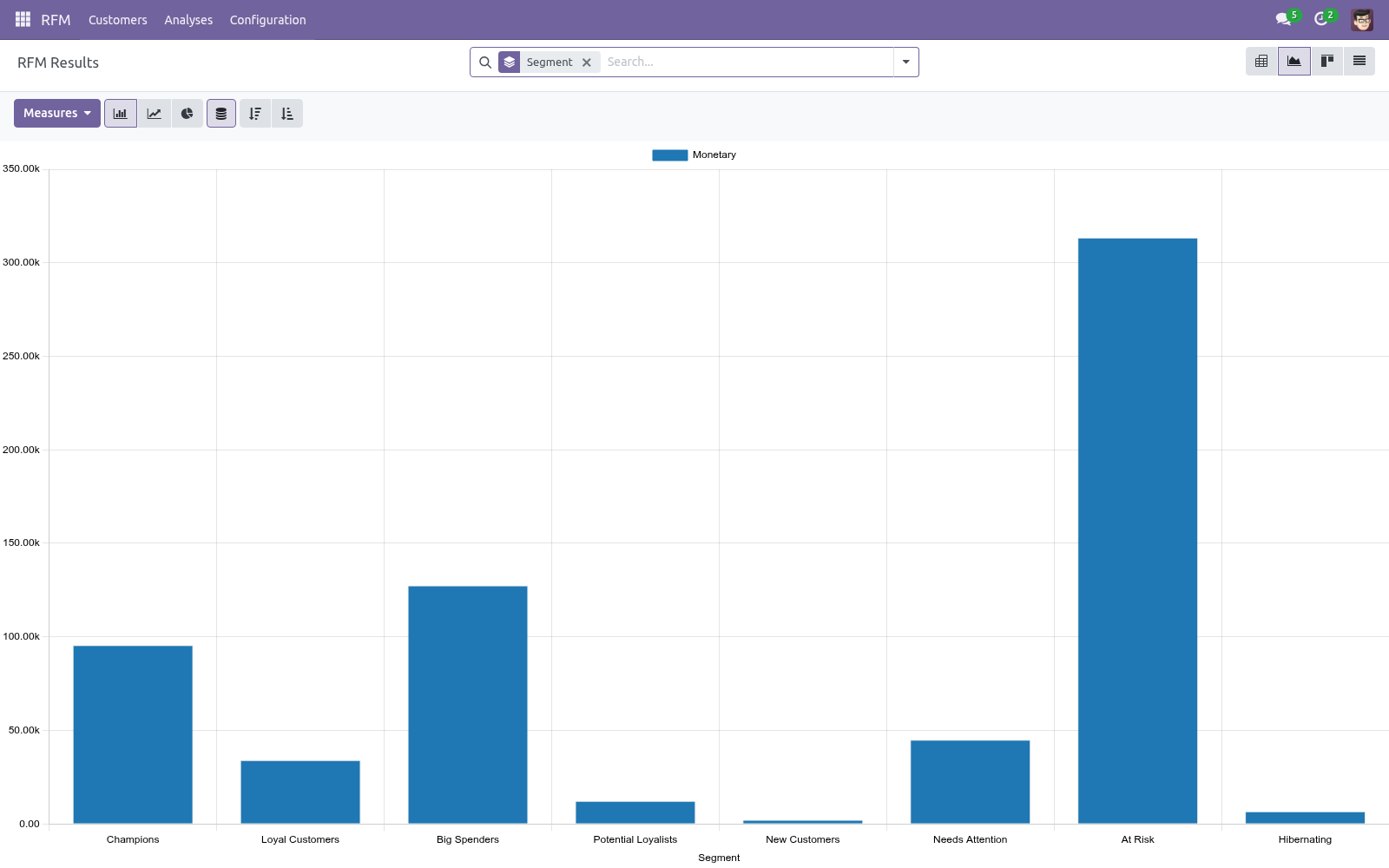 Graph - bambooforge_rfm_analysis