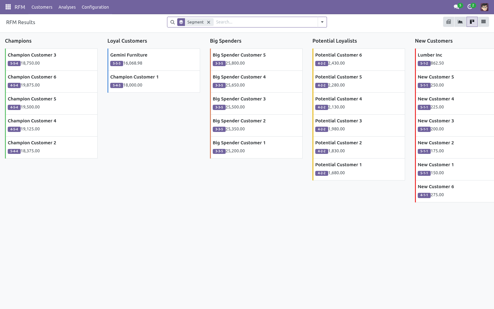 Kanban - bambooforge_rfm_analysis