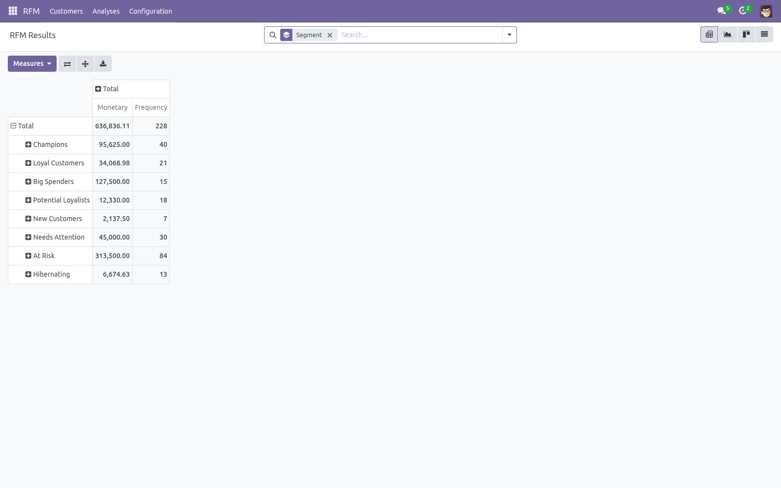 Pivot - bambooforge_rfm_analysis