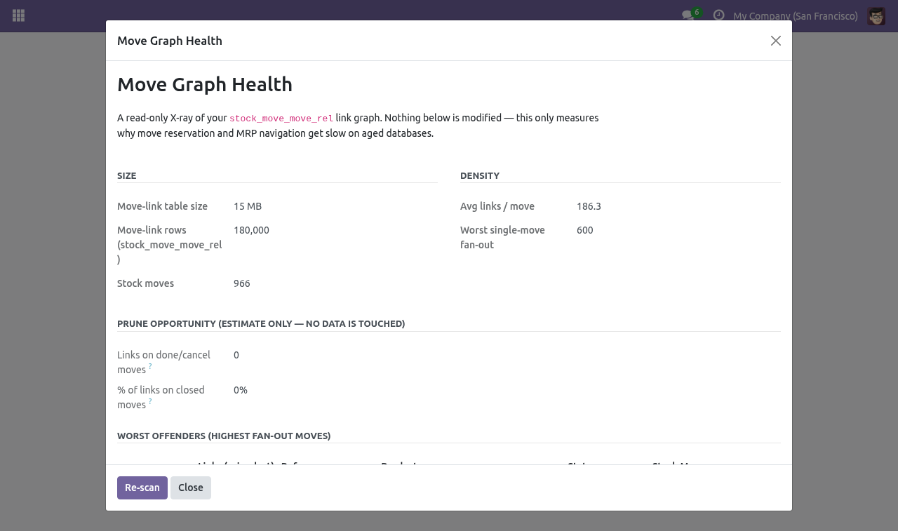 Health - bambooforge_stock_move_perf