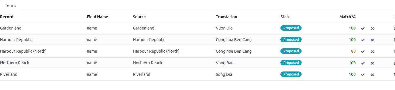 Fuzzy - bambooforge_translation_memory