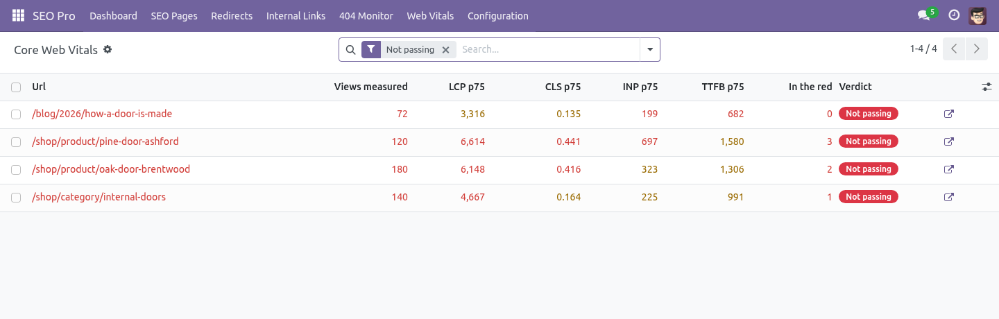 Report - bambooforge_web_vitals