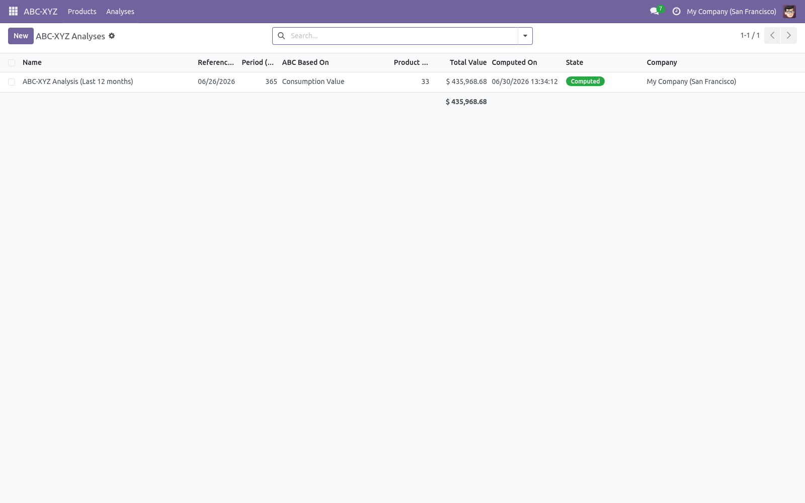 Analyses list - bambooforge_abc_analysis