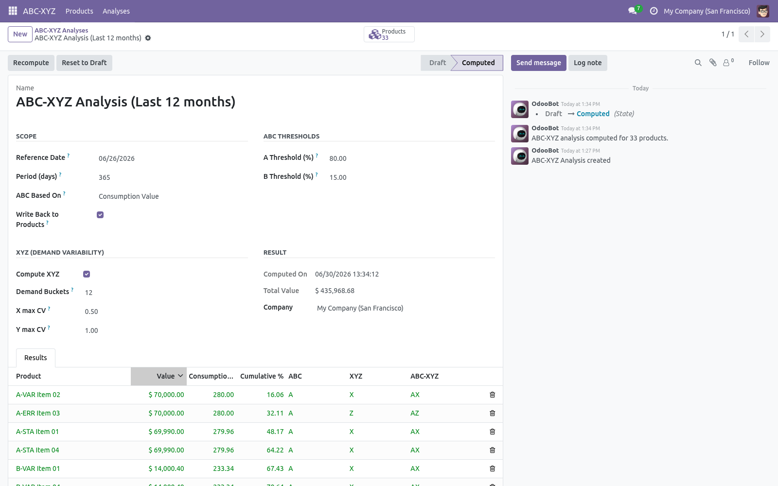 Analysis form - bambooforge_abc_analysis