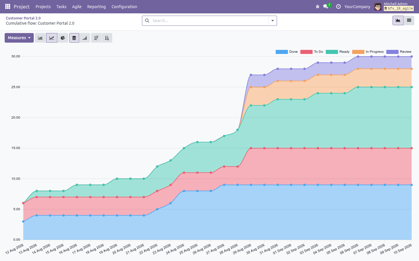 Flow - bambooforge_agile