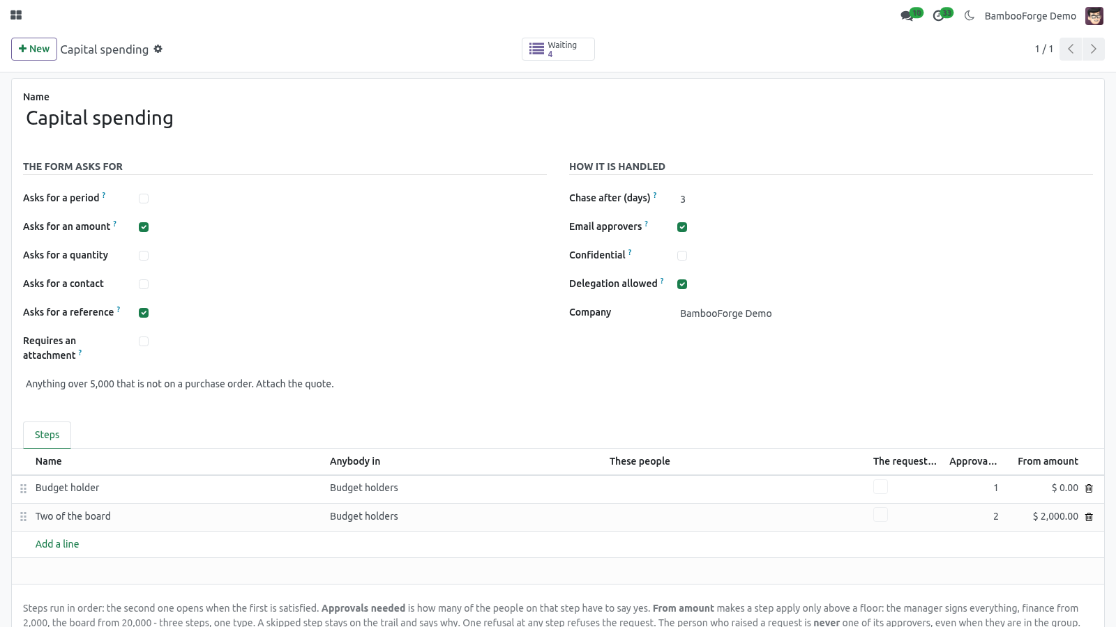 Amount matrix - bambooforge_approvals