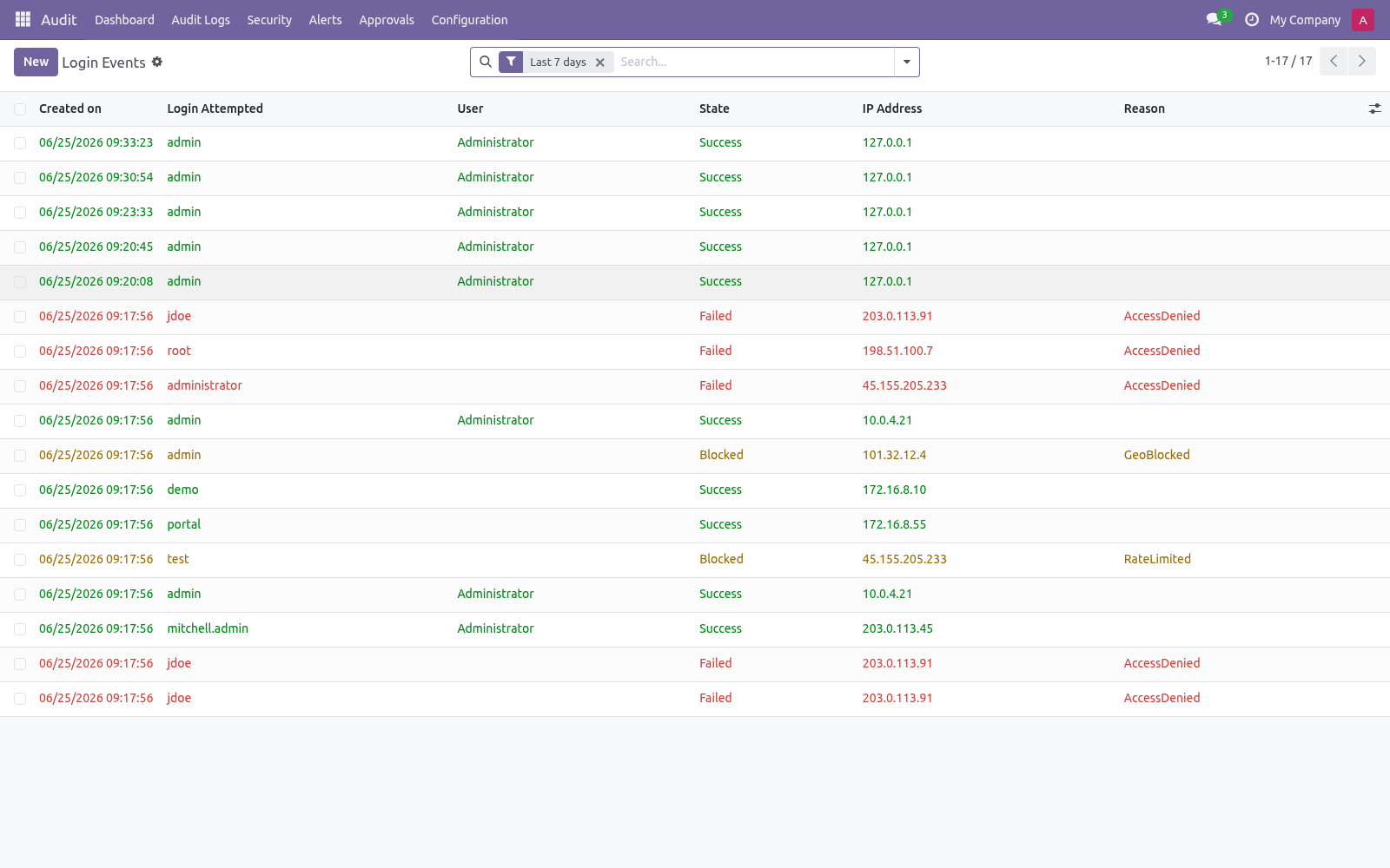 Login events - bambooforge_audit_pro