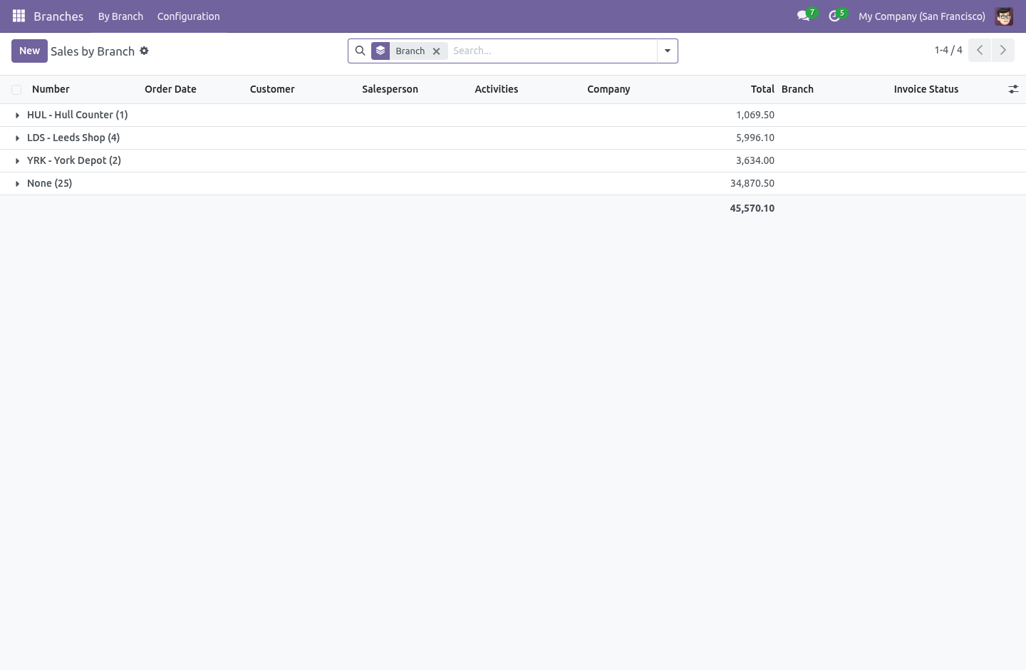 Reporting - bambooforge_branch