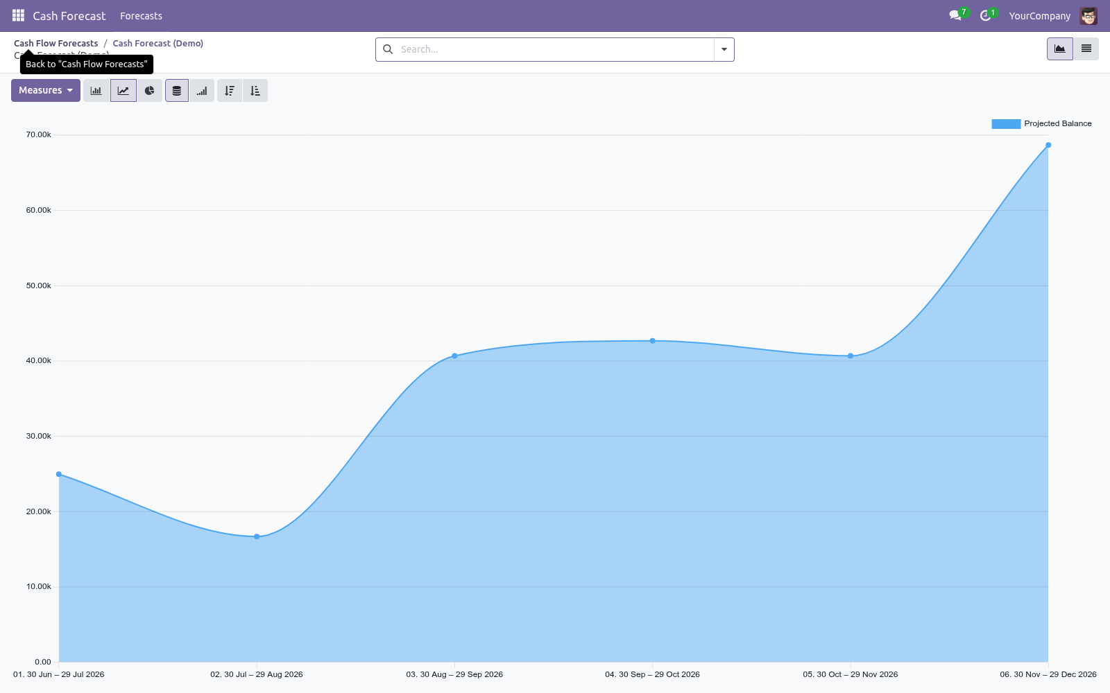 Chart - bambooforge_cash_forecast