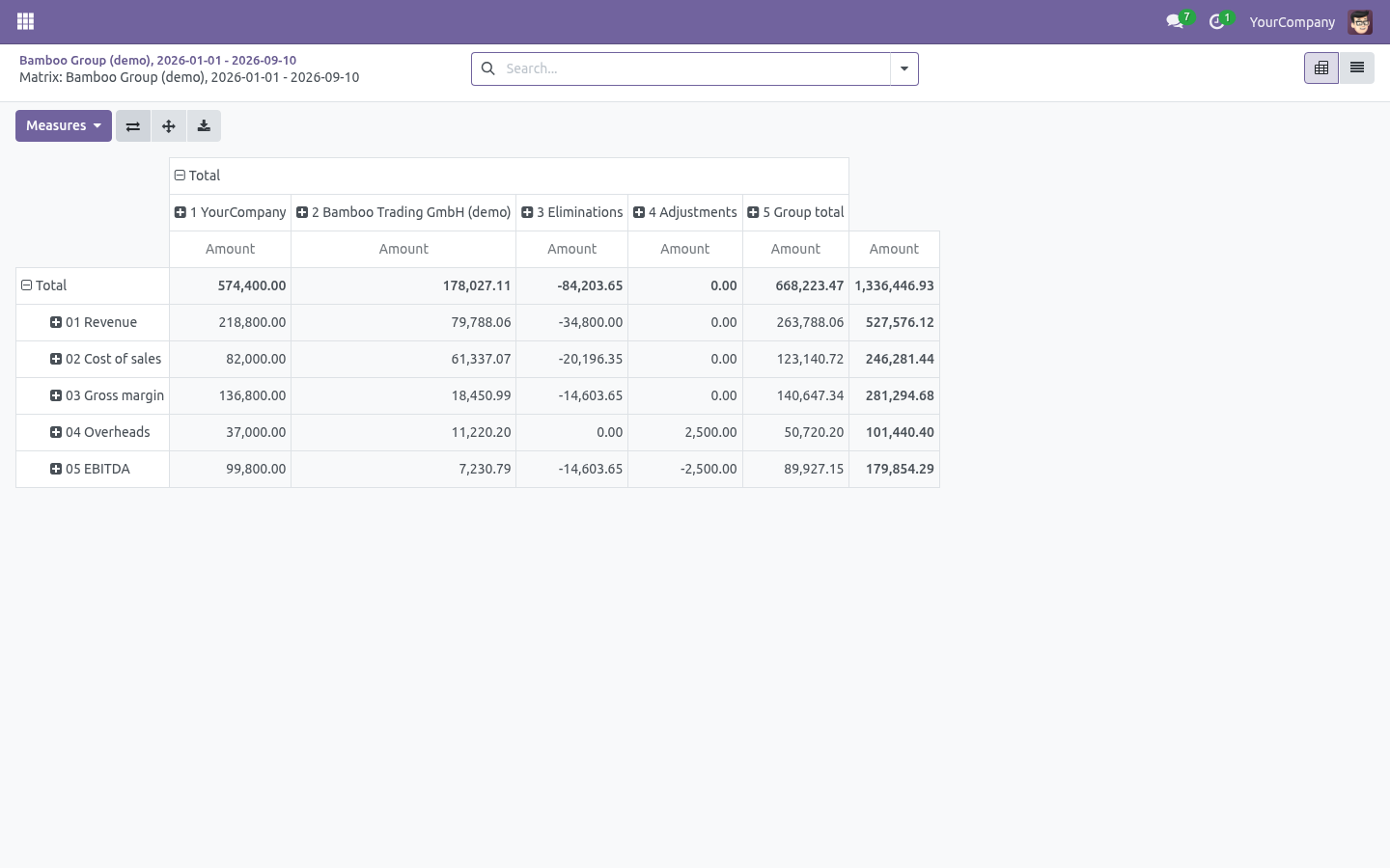 Pivot - bambooforge_consolidation