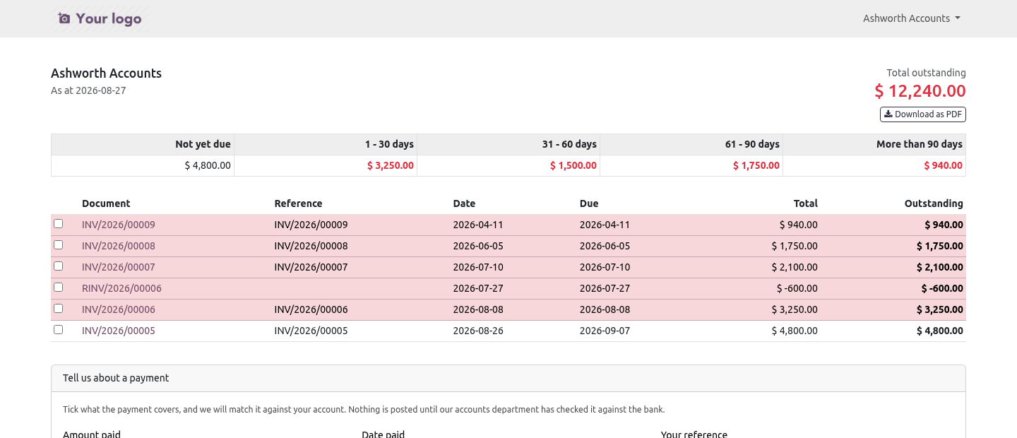 Aged - bambooforge_customer_portal