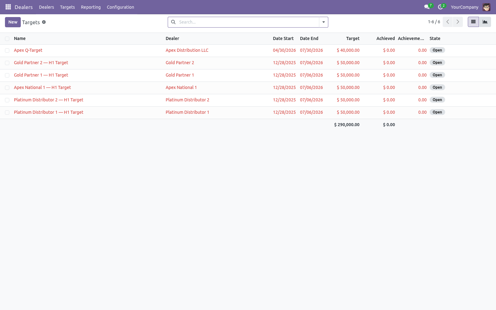 Targets - bambooforge_dealer_management