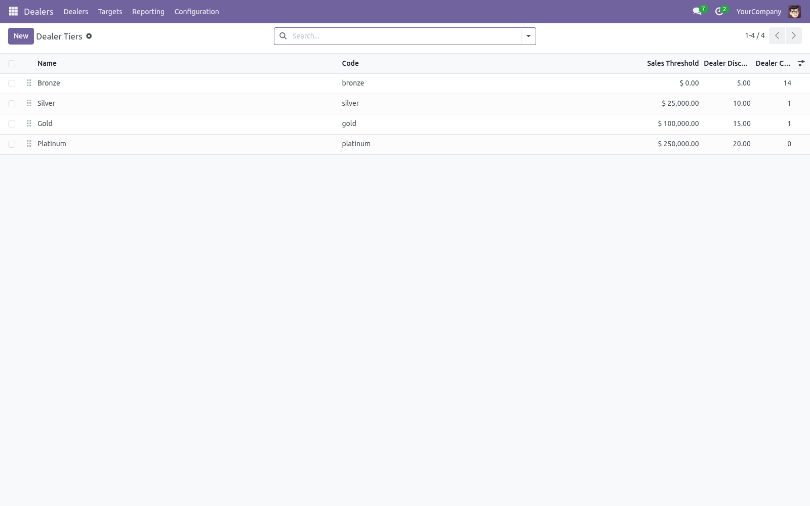 Tiers - bambooforge_dealer_management