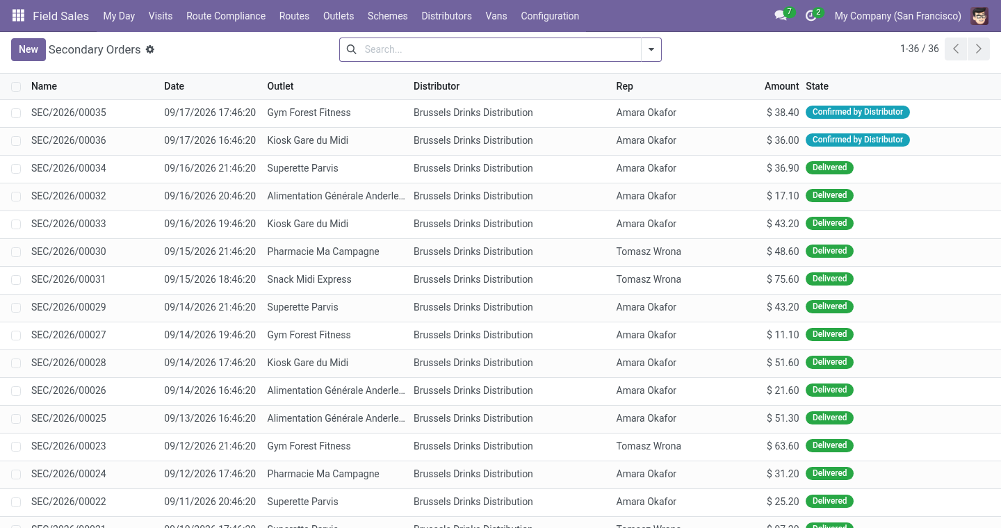 Secondary - bambooforge_field_sales_distributor