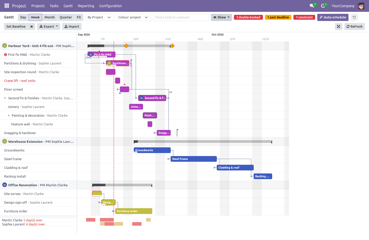 Workload - bambooforge_gantt