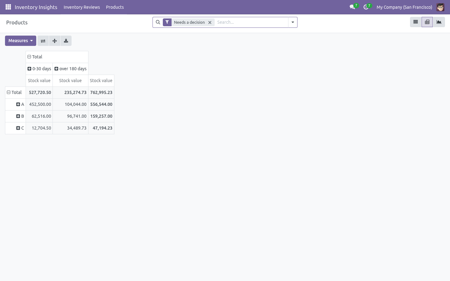 Pivot - bambooforge_inventory_insights