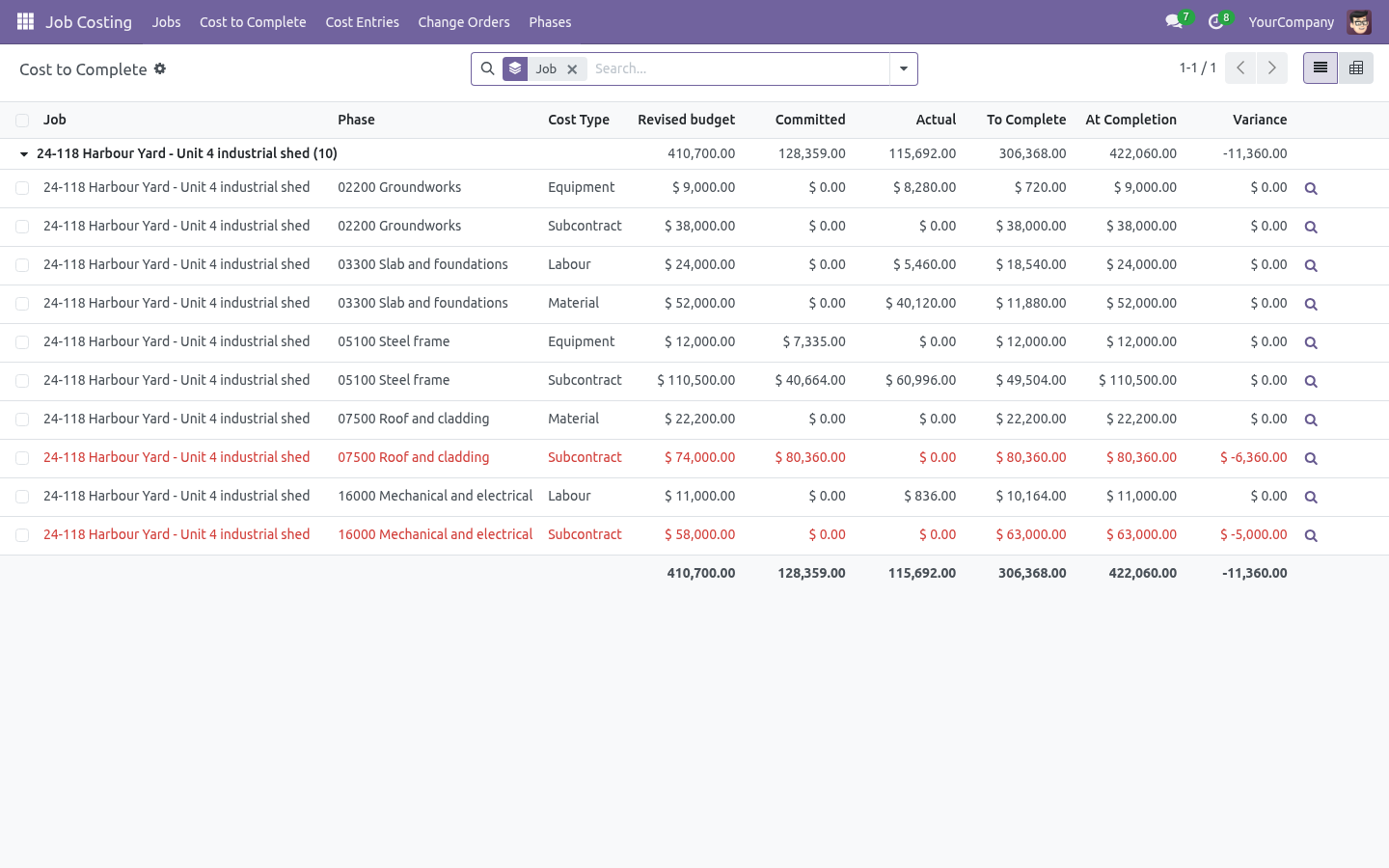 Budget - bambooforge_job_costing