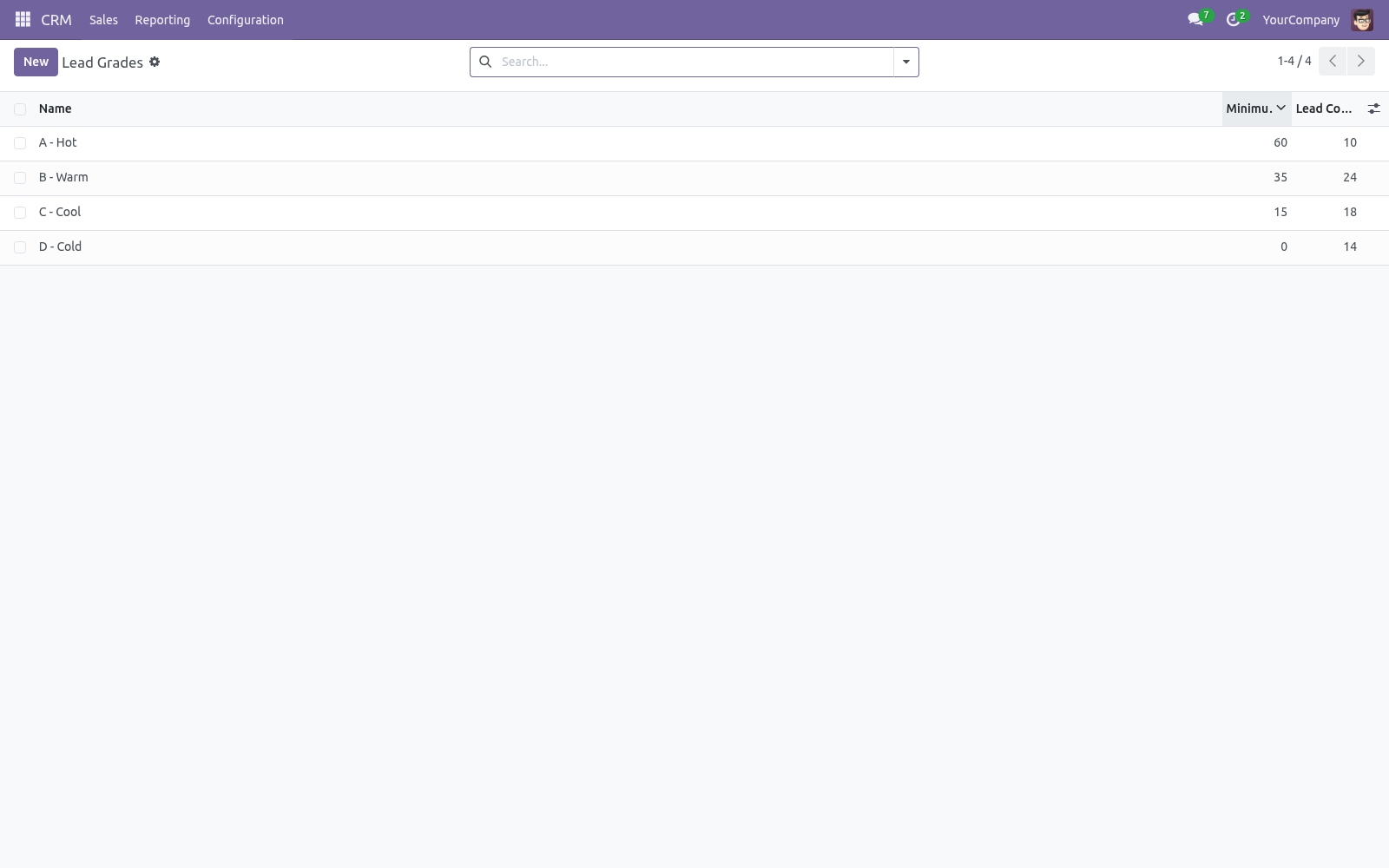 Grades - bambooforge_lead_scoring