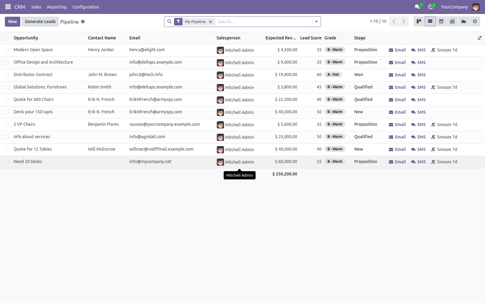 Pipeline - bambooforge_lead_scoring